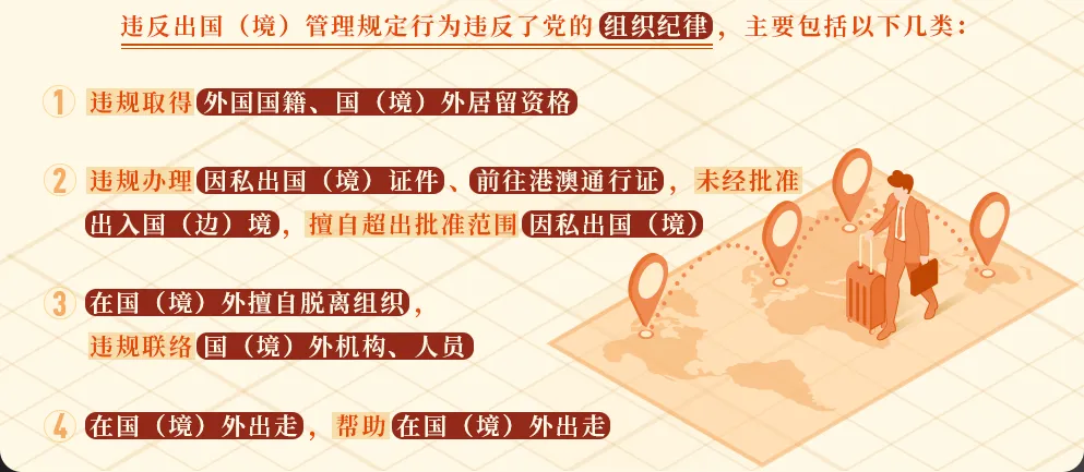 党纪学习十分钟 | 这些行为违反了出国（境）管理规定